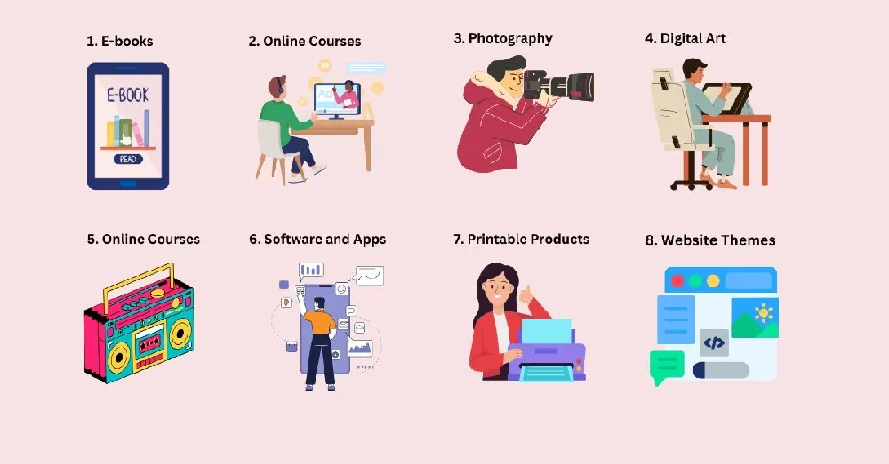 To sell goods, you can use digital technology, how do you do it
